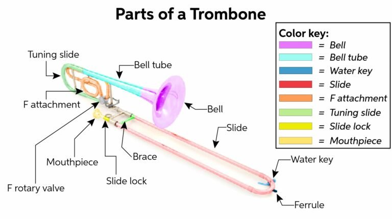 Diagram-parts-of-a-trombone