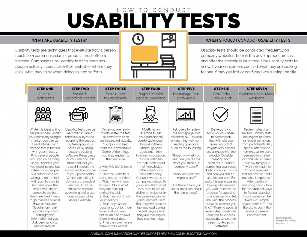 How-To-Do-A-Usability-Test-1024x791-1