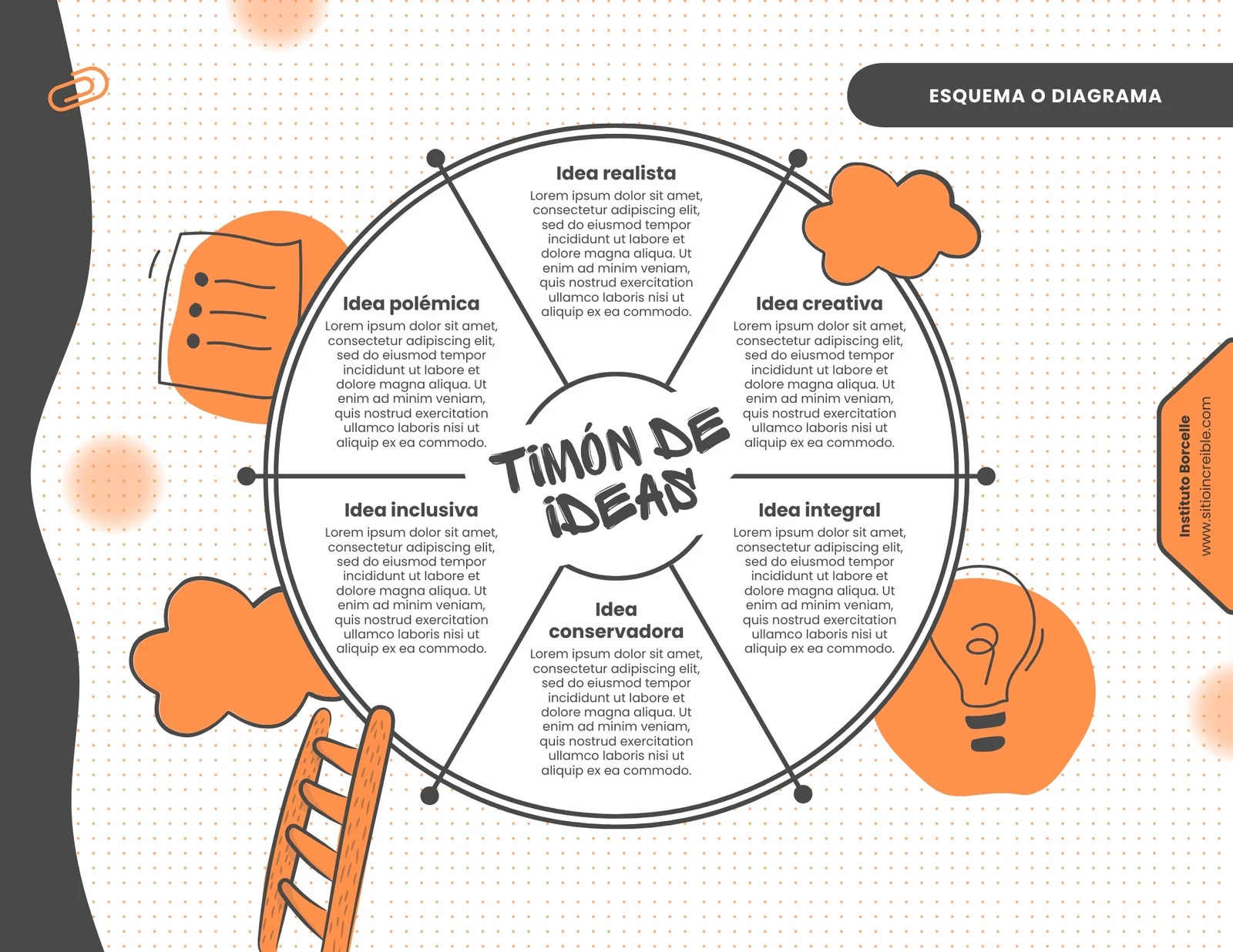 canva-organizador-gr-C3-A1fico-diagrama-o-esquema-con-mapa-mental-o-lluvia-de-ideas-sketchnotes-naranja-42eg3bn3wSE
