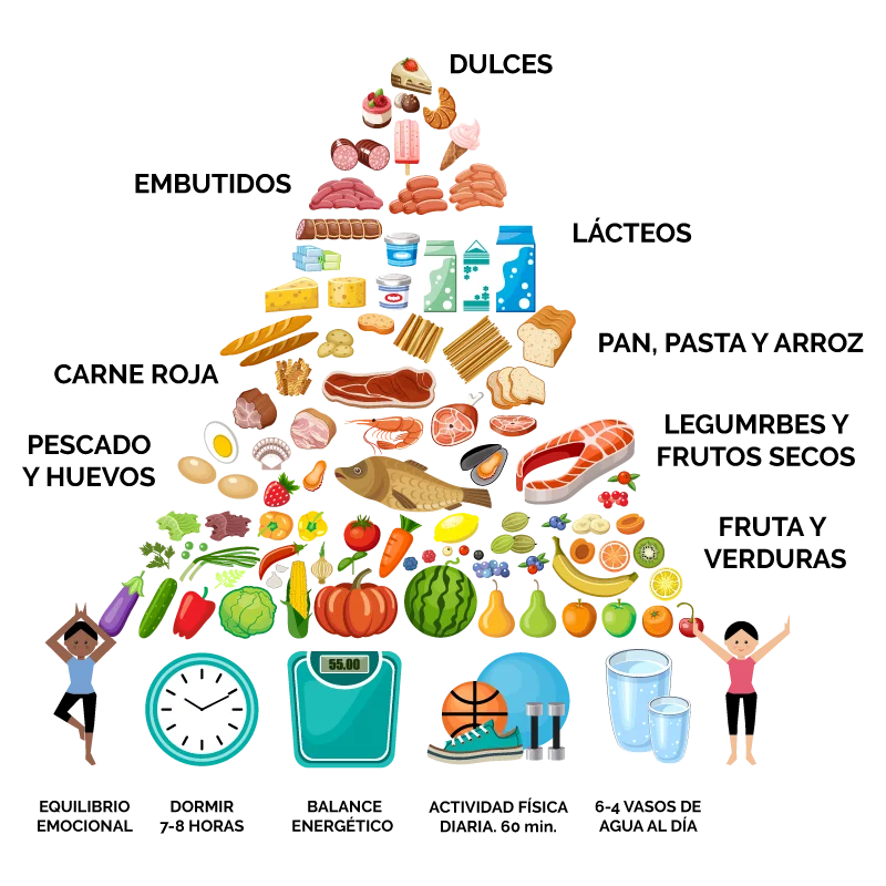 la-piramide-de-los-alimentos-consejos-para-la-salud-blog