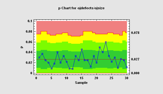 pchart_1